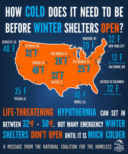 NCH Winter Emergency Shelters
